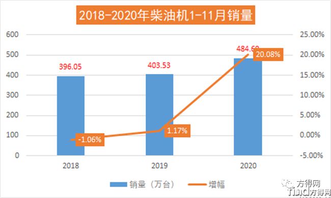 濰柴/云內(nèi)/解放動(dòng)力/玉柴/?？?2020年度十大“前所未有”事件盤(pán)點(diǎn)！